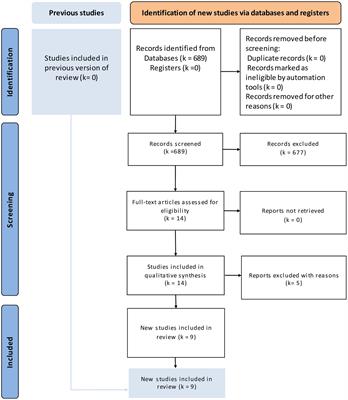 A systematic review and meta-analysis of liver venous deprivation versus portal vein embolization before hepatectomy: future liver volume, postoperative outcomes, and oncological safety